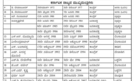 ಕರ್ನಾಟಕದ ಮುಖ್ಯಮಂತ್ರಿಗಳು ಹಾಗೂ ಅವರ ಜಾತಿಗಳ ಲಿಸ್ಟ್..