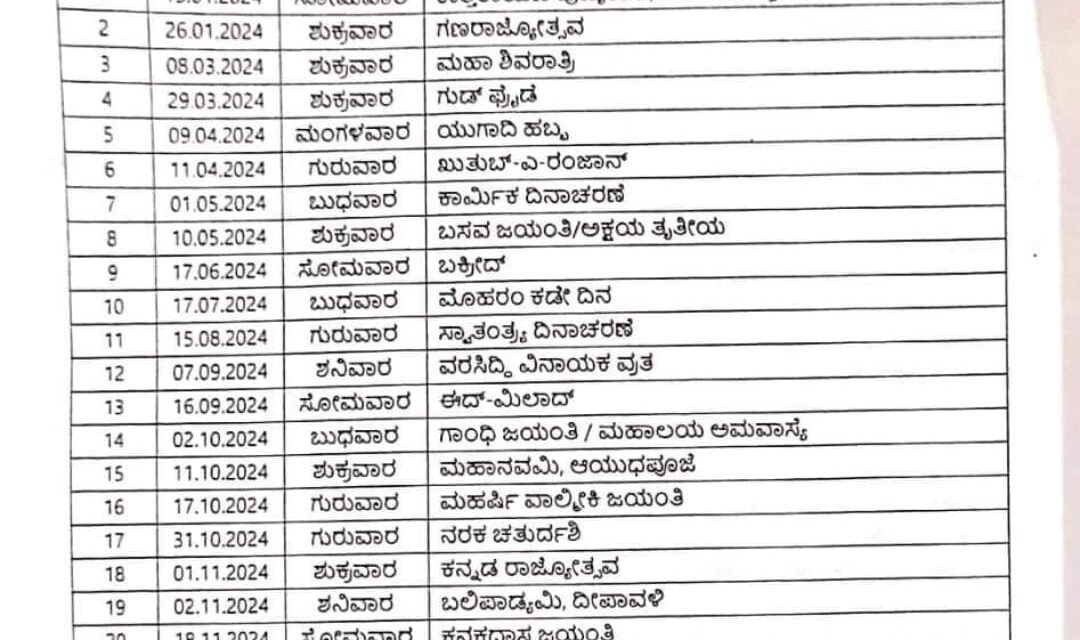 2024ರ ಸಾರ್ವತ್ರಿಕ ರಜಾ ದಿನಗಳ ಪಟ್ಟಿ ಬಿಡುಗಡೆ: 21 ದಿನಗಳ ರಜೆ