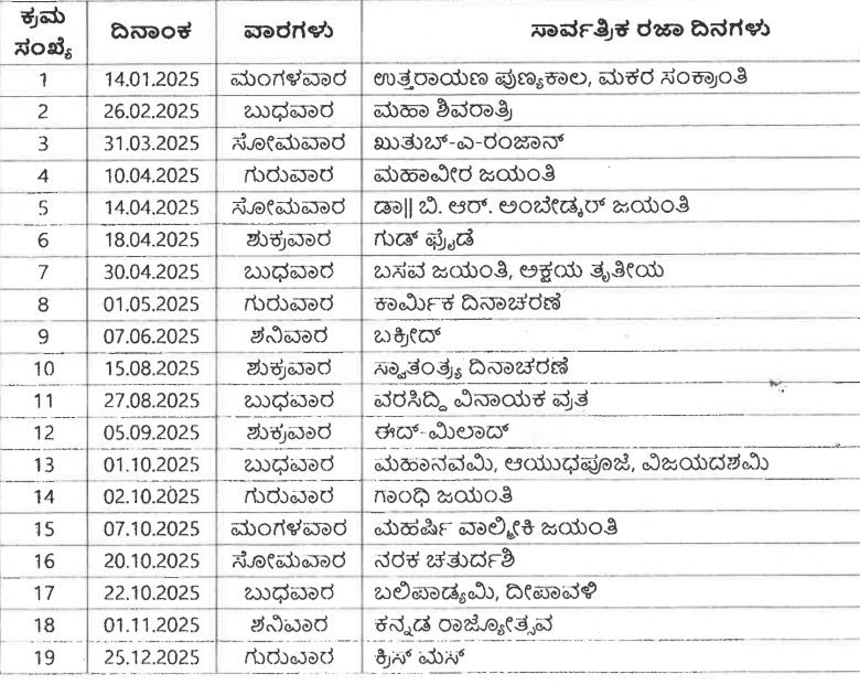2025 ರ ಸಾರ್ವತ್ರಿಕ ರಜಾ ದಿನ ಪ್ರಕಟಿಸಿದ ರಾಜ್ಯ ಸರ್ಕಾರ