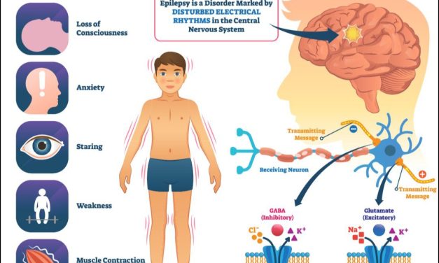 ಶೇ. 2ರಷ್ಟು ಜನರಿಗೆ ಜೀವನದಲ್ಲಿ ಒಮ್ಮೆಯಾದರೂ (ಮೂರ್ಛೆರೋಗ) ಅಪಸ್ಮಾರ